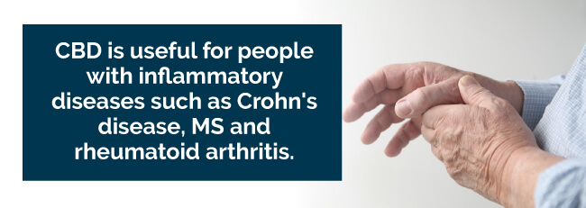 CBD is useful for people with inflammatory diseases such as Crohn's disease, MS and rheumatoid arthritis