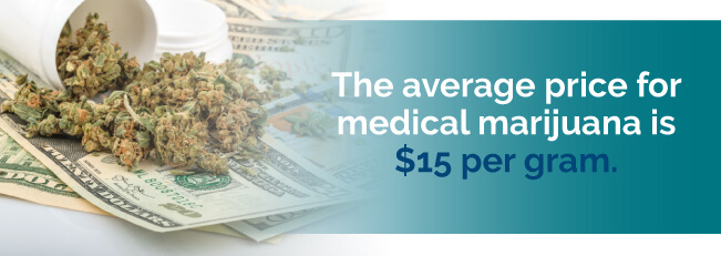 marijuana costs