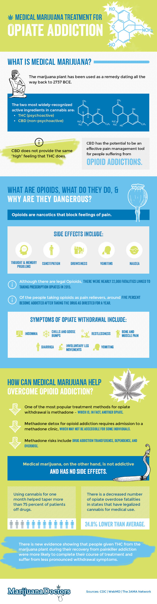 marijuana for opiate addiction