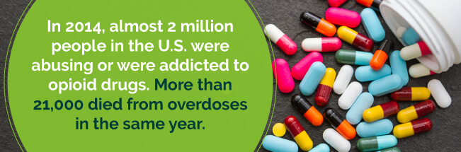 In 2014, more than 21,000 died from overdoses from opioid drugs