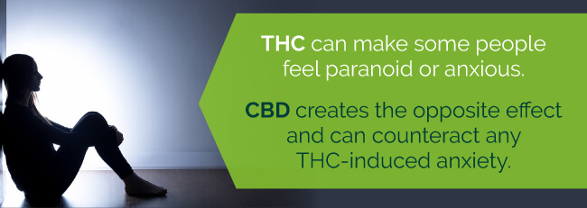 thc and cbd