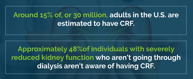 crf statistics