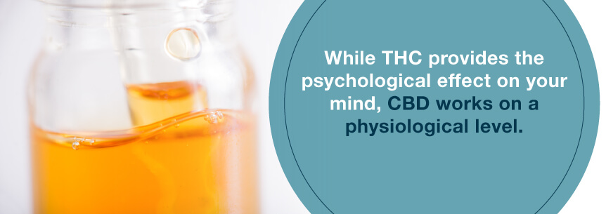 cbd physiological