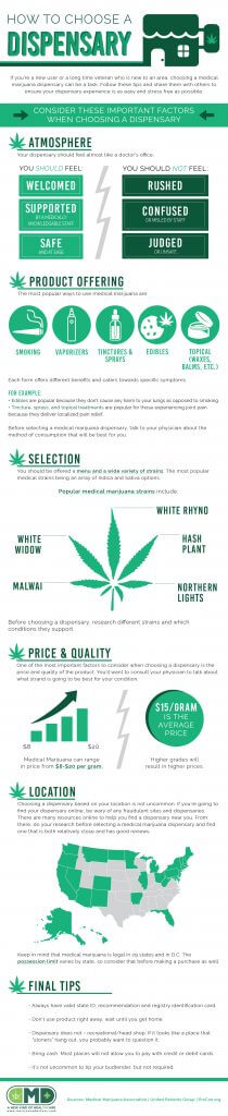 How to Choose a Dispensary | Marijuana Doctors