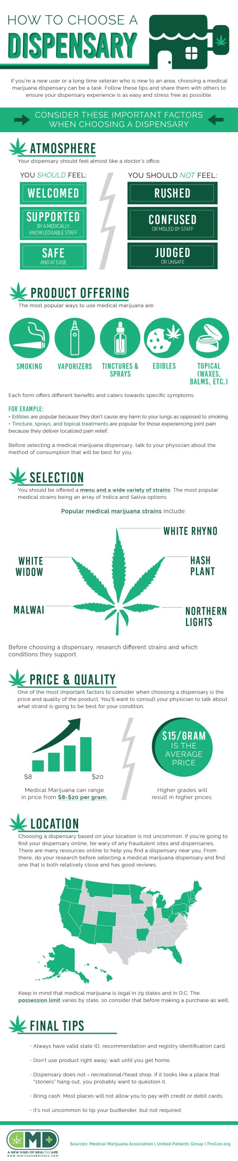 How to Choose a Dispensary – Marijuana Doctors | Online Medical Card ...