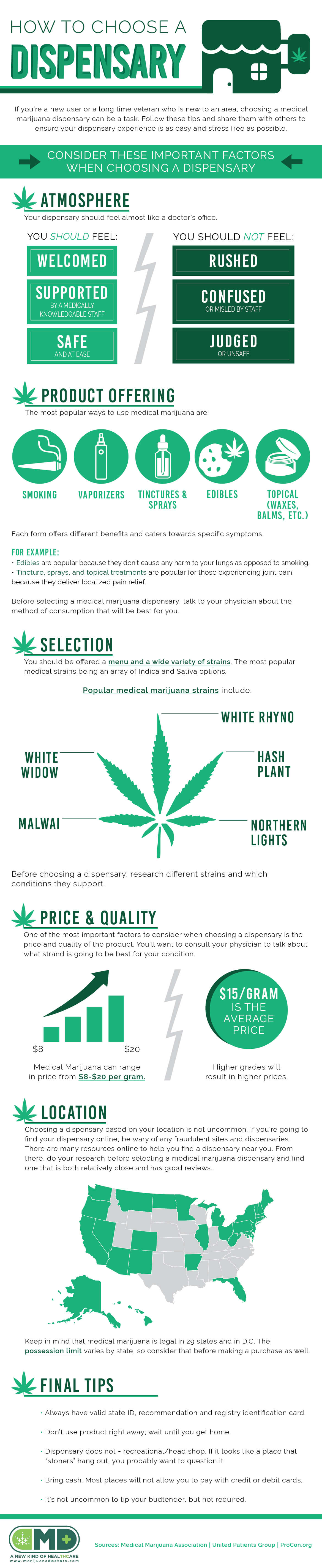 choosing a dispensary