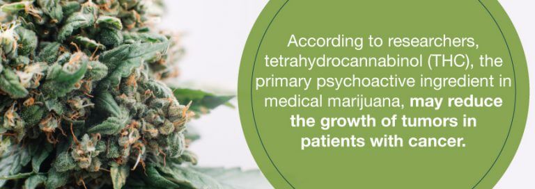 Tumors – Marijuana Doctors | Online Medical Card Directory