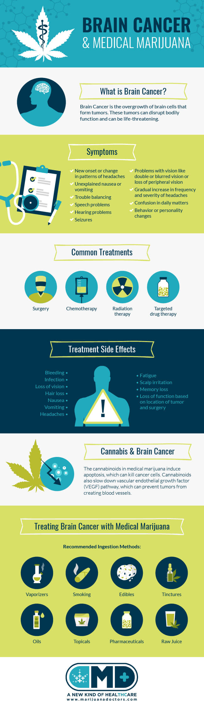 Medical Marijuana & Brain Cancer