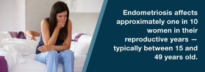 Endometriosis – Marijuana Doctors