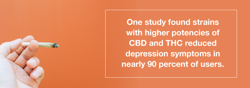 marijuana depression help