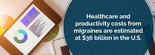 migraine cost