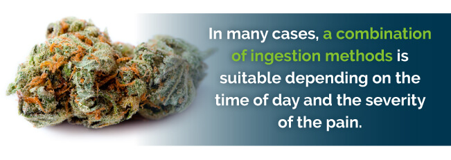 Ingestion Methods for Marijuana