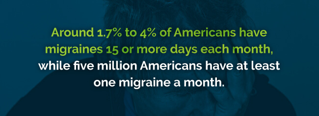 migraine stats