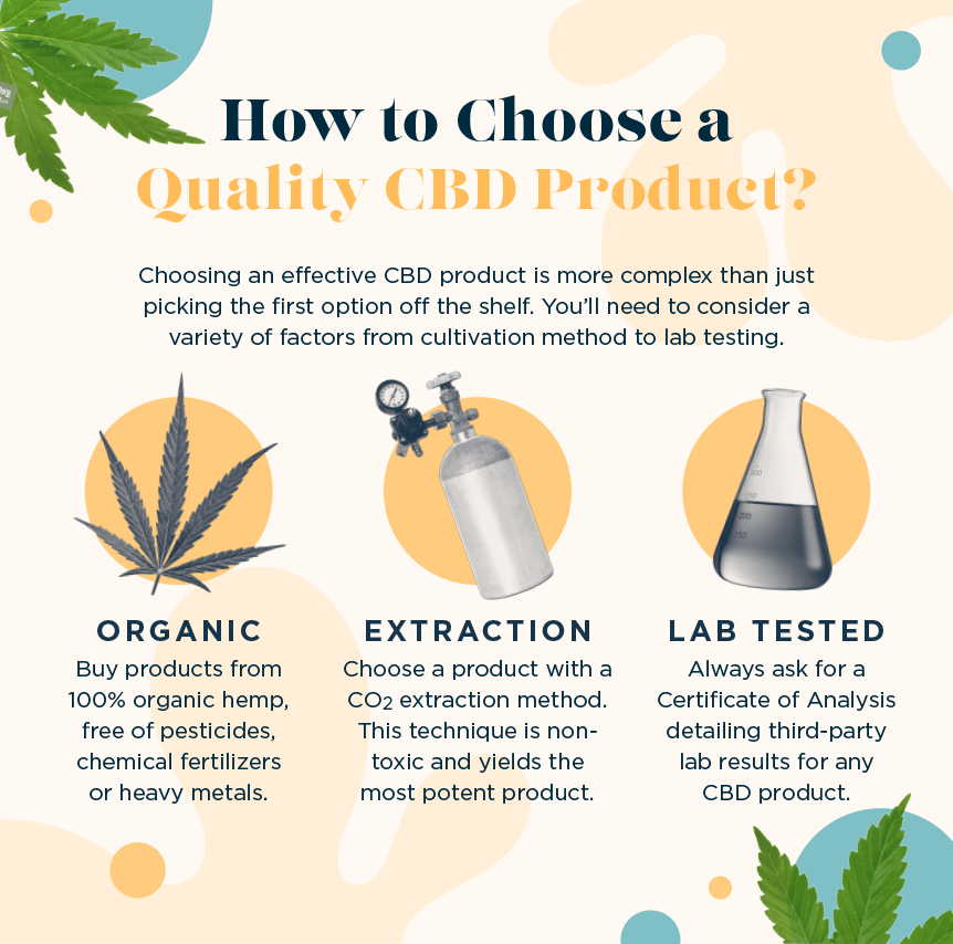 how to choose a CBD product