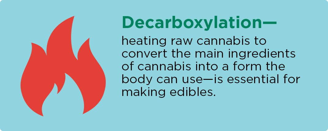 02-Decarboxylation—