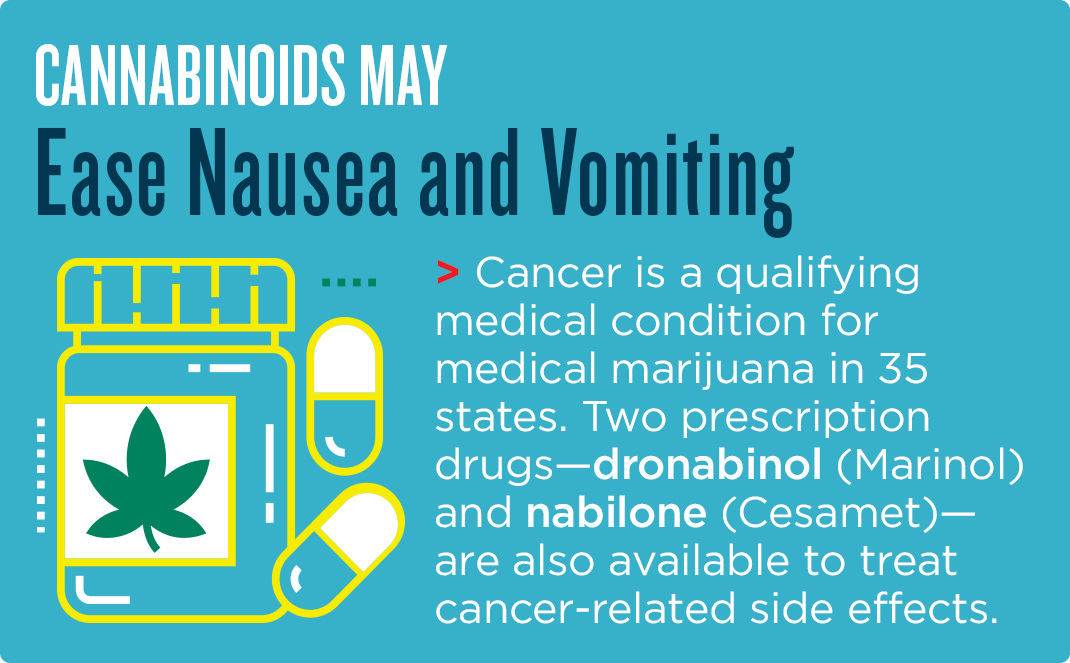 Nausea-and-Vommiting