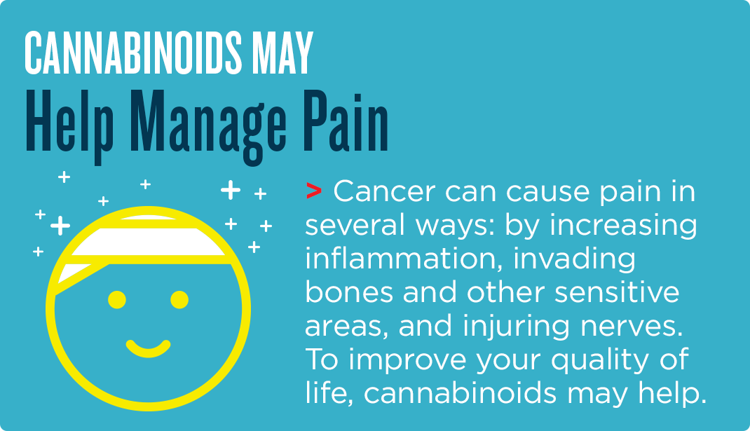 Pain-Management